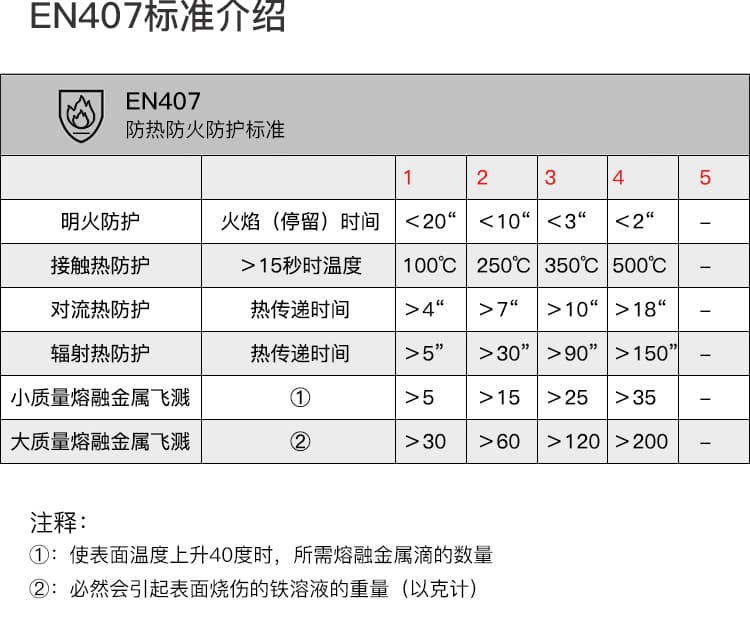 霍尼韦尔（Honeywell） 2058699 隔热手套 （镀铝皮革）